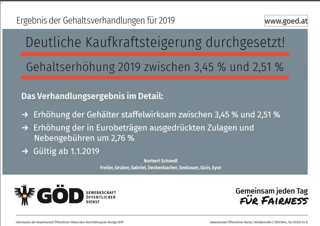 Plakat Gehaltsverhandlung 2019